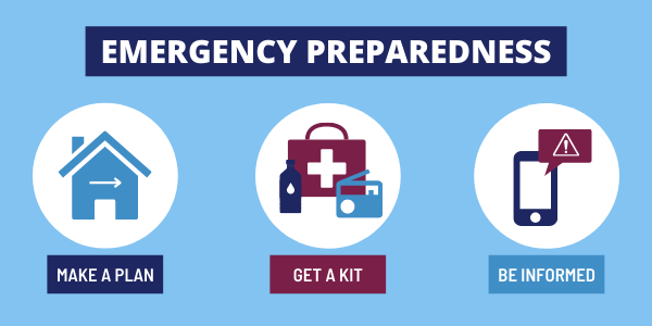 Three icons showing three steps to emergency preparedness: make a plan, get a kit, be informed